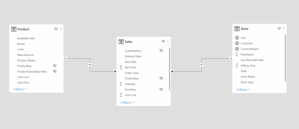 How To Filter Multiple Tables In Power Bi Printable Timeline Templates