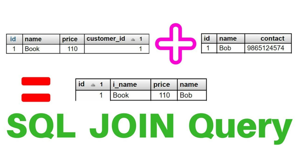How To Join Two Table Columns In Sql Printable Templates