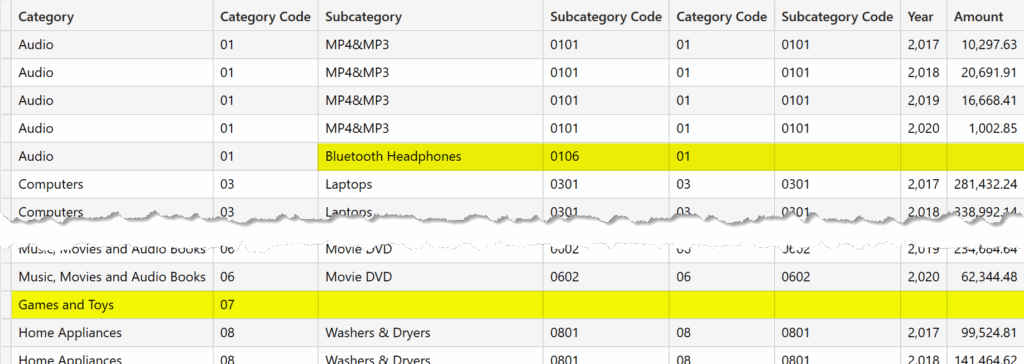 How To Join Two Tables In Power Bi Using Dax Infoupdate