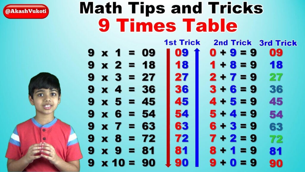 How To Memorize Your Multiplication Tables Fast Brokeasshome