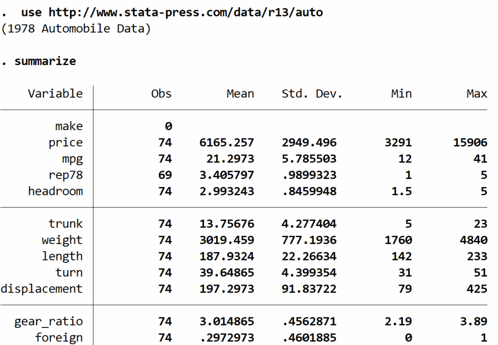 How To Perform Multiple Linear Regression In Stata