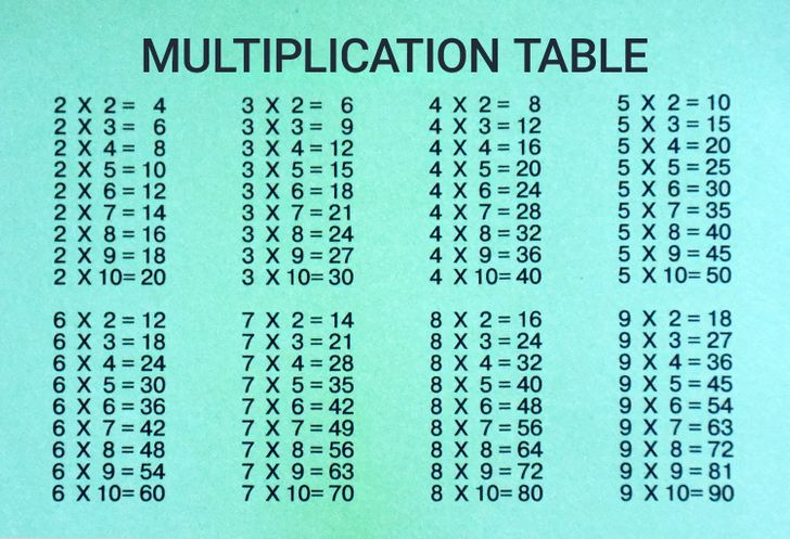 How To Remember The Multiplication Tables GuideBasics