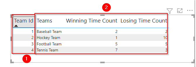 How To Sort By Multiple Columns In Power BI Table Visual Examples 