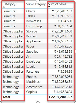 How To Sort By Multiple Columns In Power BI 