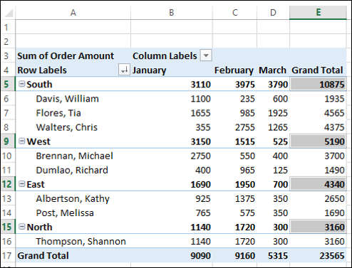 How To Sort Multiple Columns In Pivot Table Pandas Infoupdate