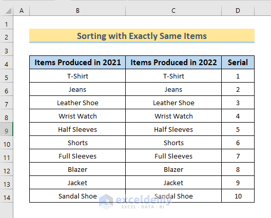 How To Sort Multiple Columns In Pivot Table Pandas Infoupdate