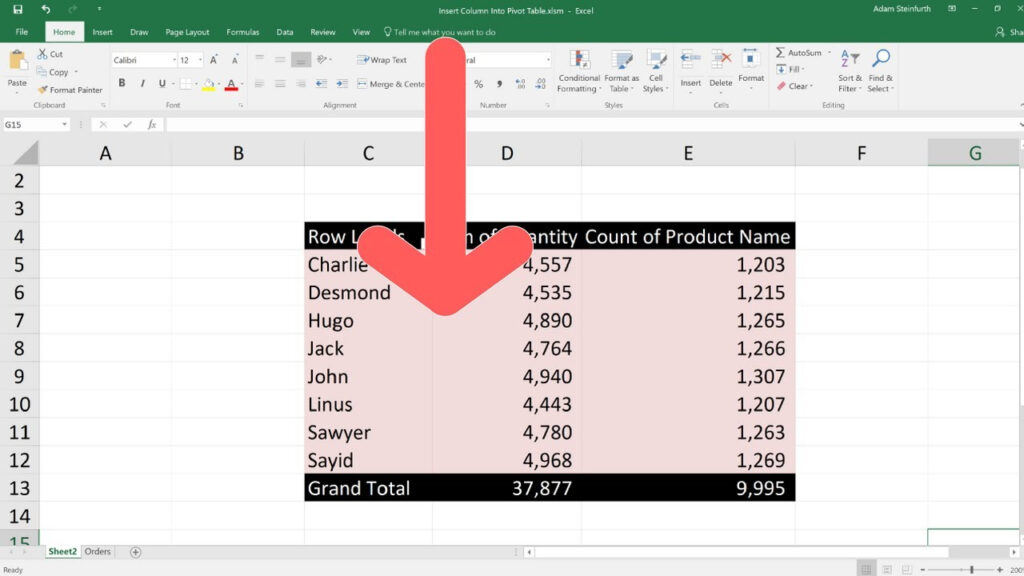 How To Sum Up Multiple Columns In Pivot Table Bios Pics
