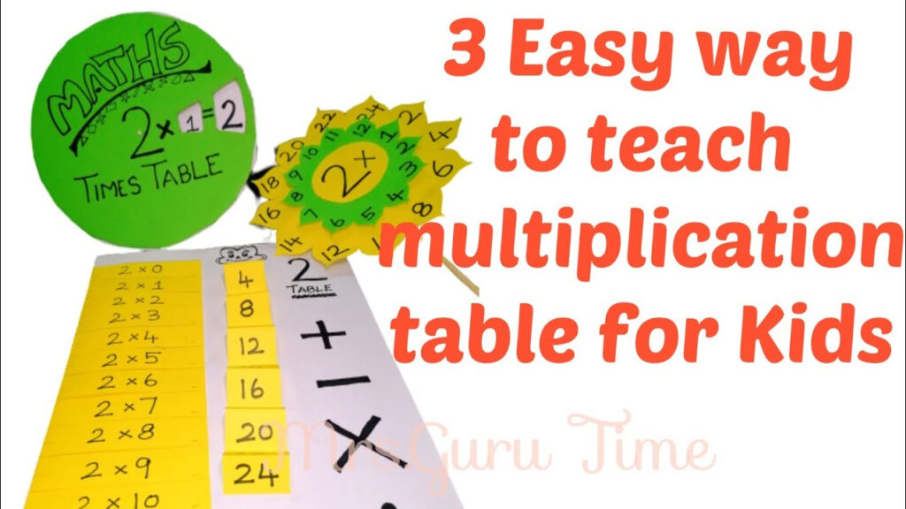 How To Teach Kids Multiplication Tables