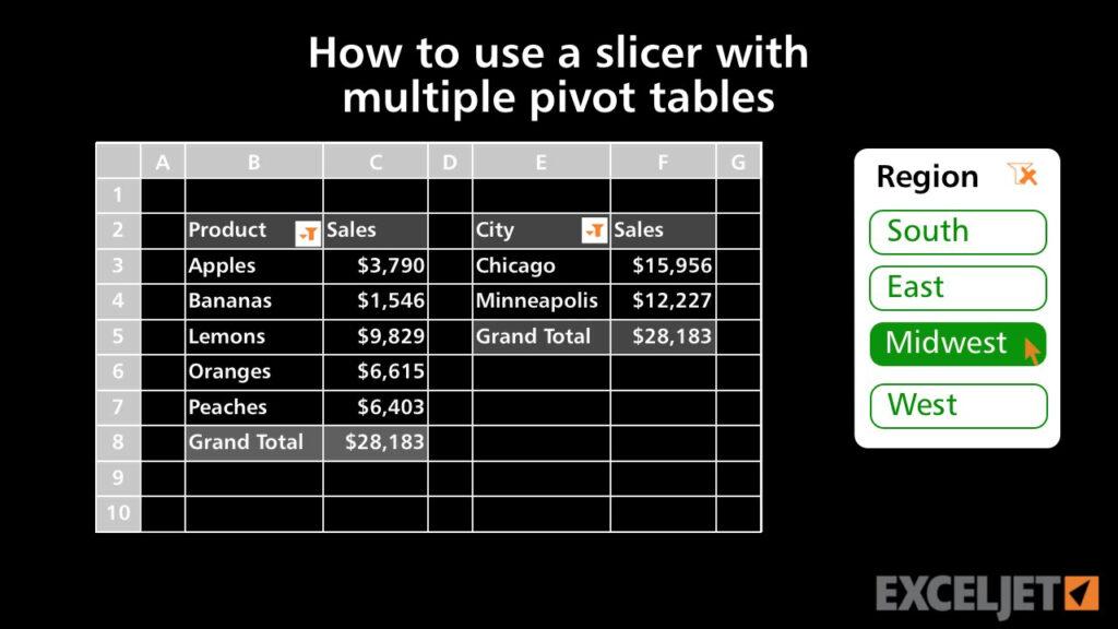 How To Use A Slicer With Multiple Pivot Tables YouTube