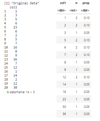 How To Use Dplyr To Generate A Frequency Table In R GeeksforGeeks