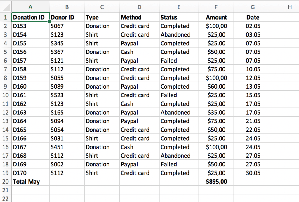 How To Use Multiple Tables In A Pivot Table Printable Forms Free Online