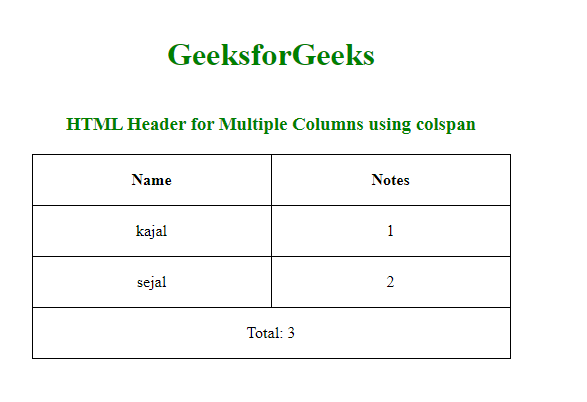 HTML Table Headers GeeksforGeeks