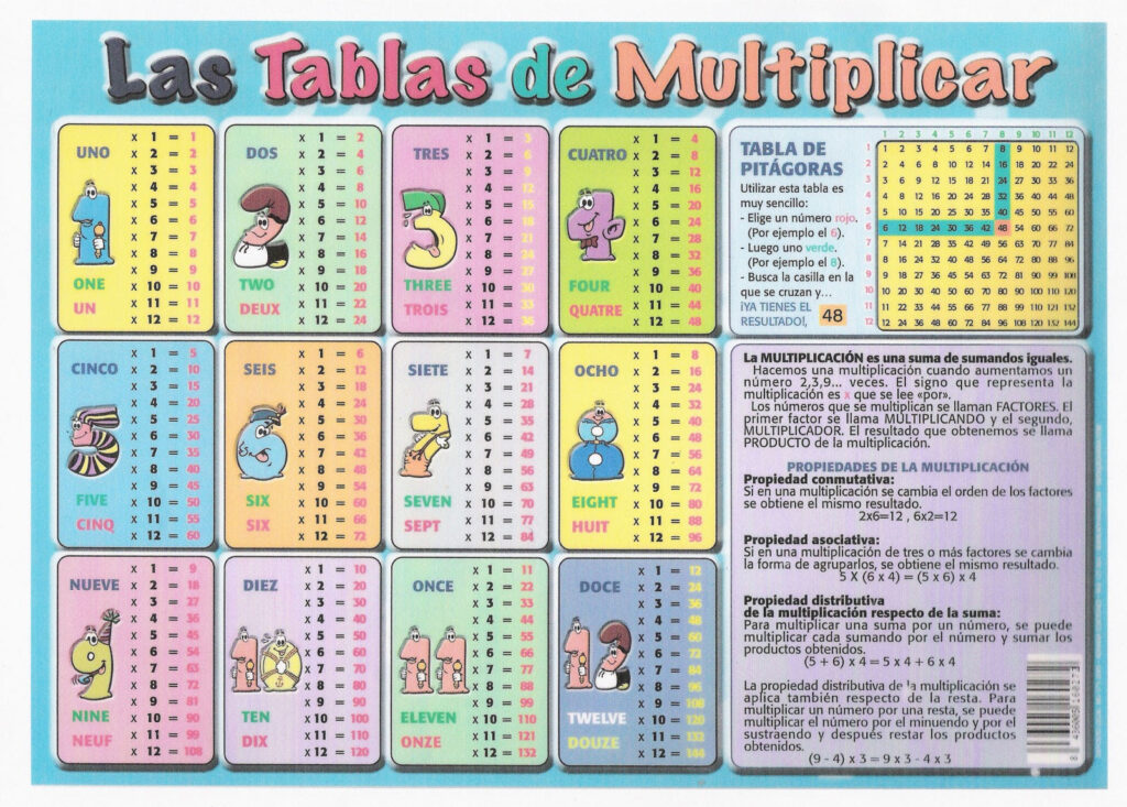 Imagenes De Las Tablas De Multiplicar Del 1 Al 10