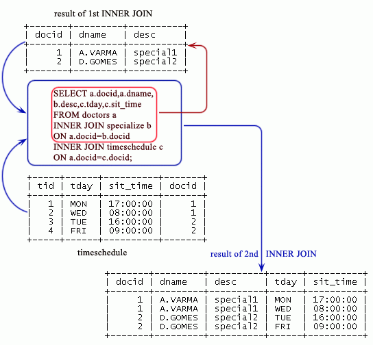 Inner Join Multiple Tables Oracle Sql Elcho Table