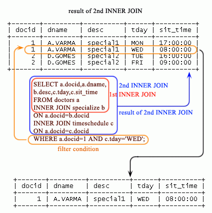 Inner Join Multiple Tables Oracle Sql Elcho Table