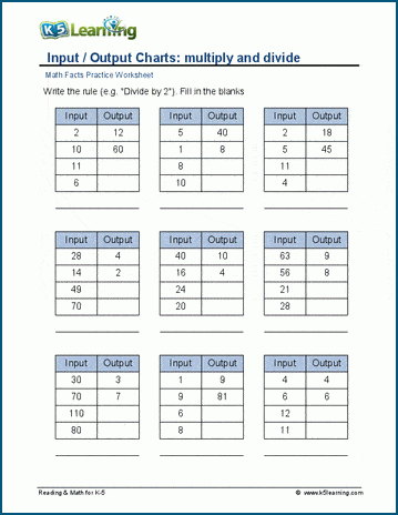 Input Output Charts Multiply Divide Worksheets K5 Learning