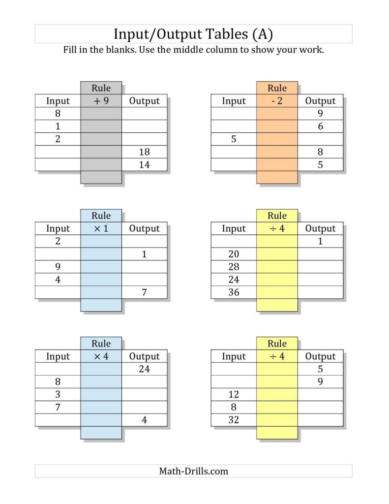 Input Output Tables 4th Grade Worksheets