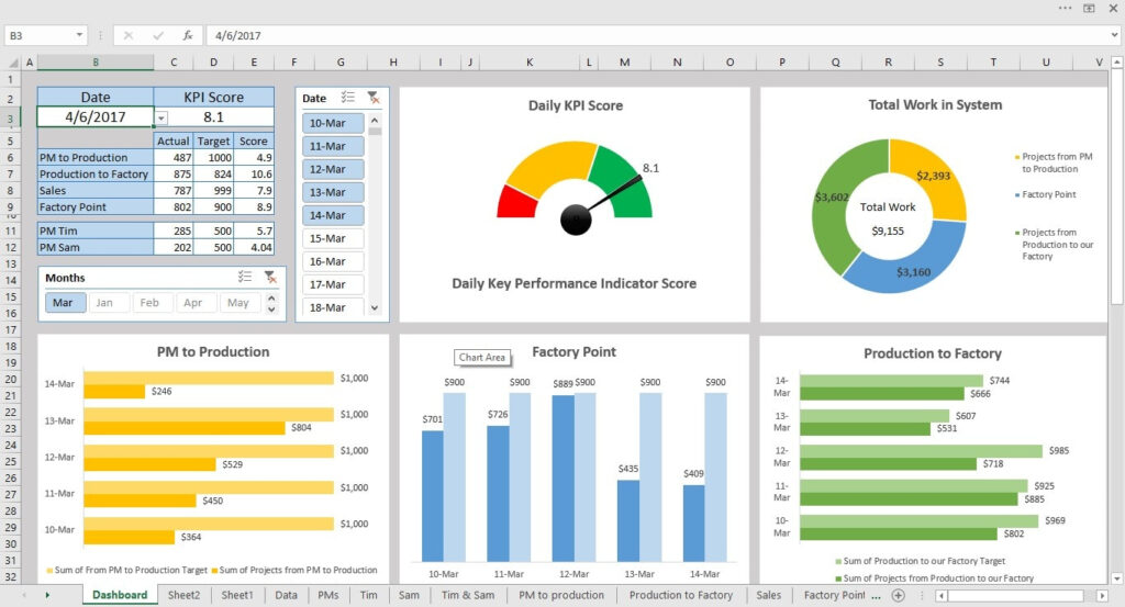 Introduction To Pivot Tables Charts And Dashboards In Excel Bilarasa