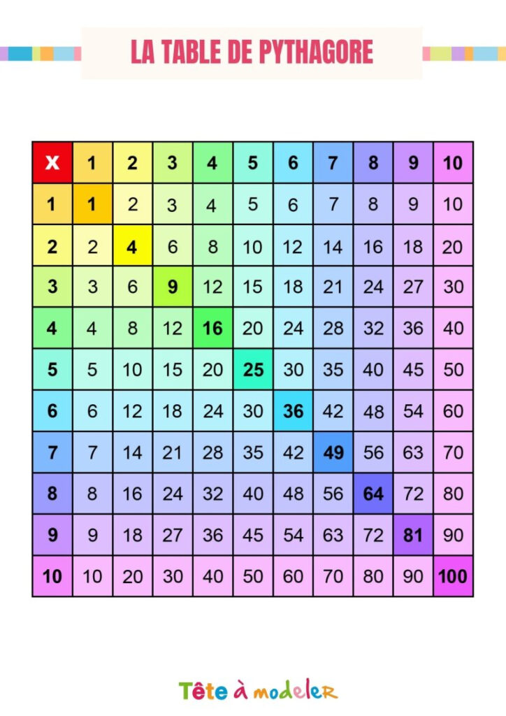 J 39 apprends Les Tables De Multiplication 1 T te Modeler