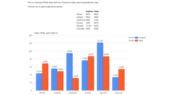 JavaScript HTML Table Multi Headers JSCharting