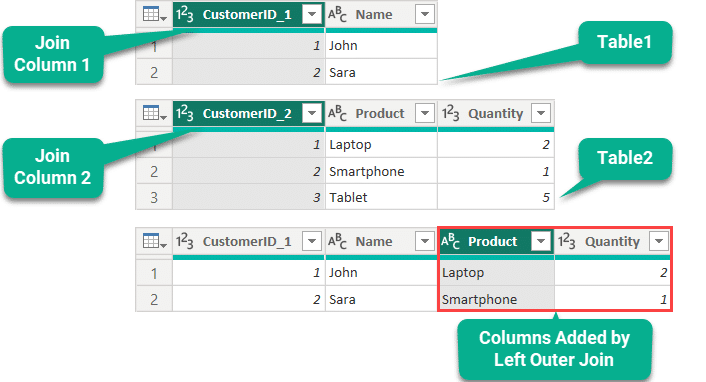 Join Two Tables With Same Column Names Pyspark Infoupdate