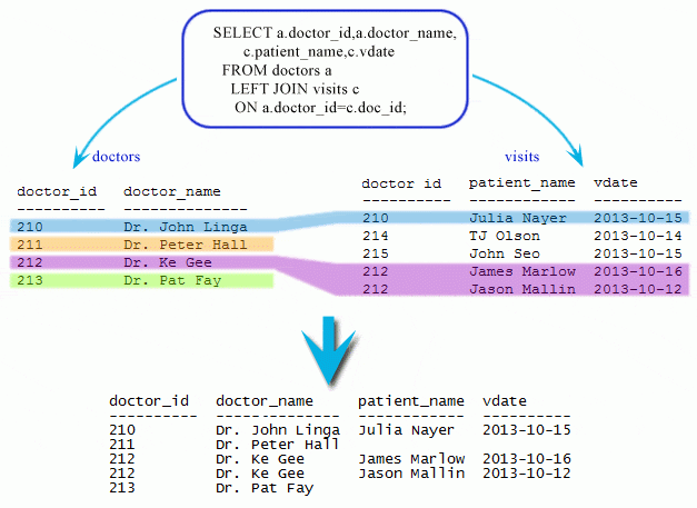 Joining Multiple Tables In Sqlite Brokeasshome