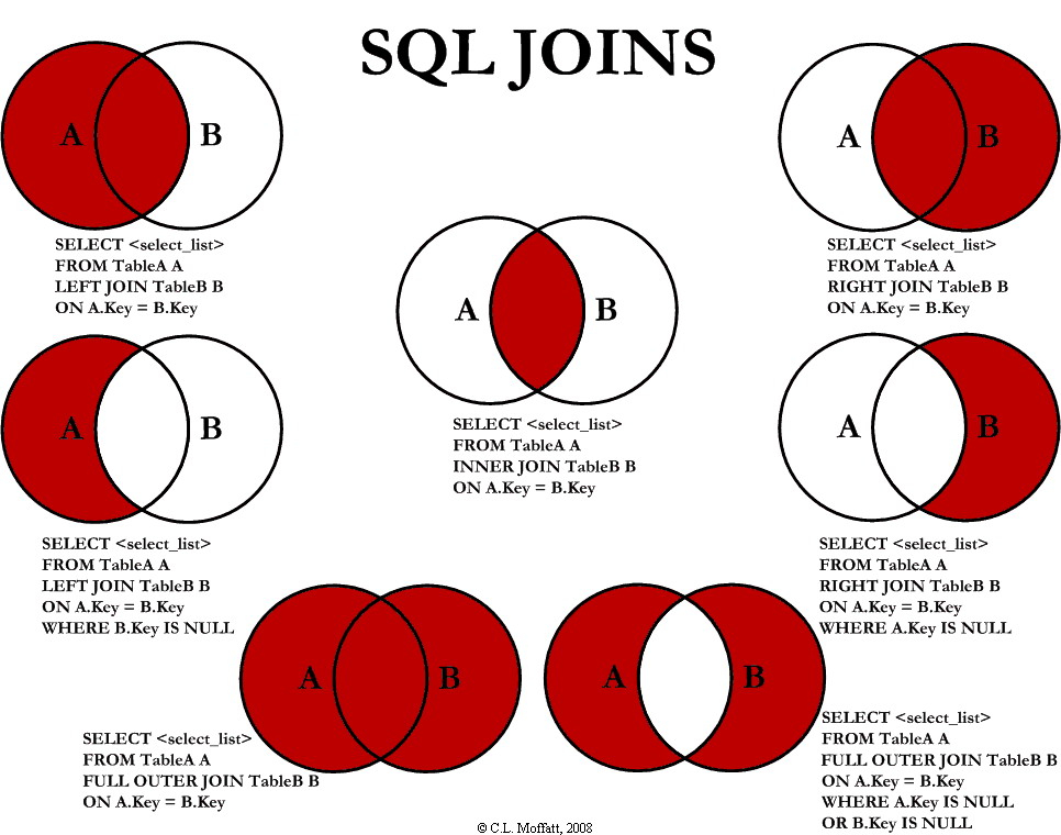 Joining Multiple Tables With Left Join At Stacy Latimer Blog