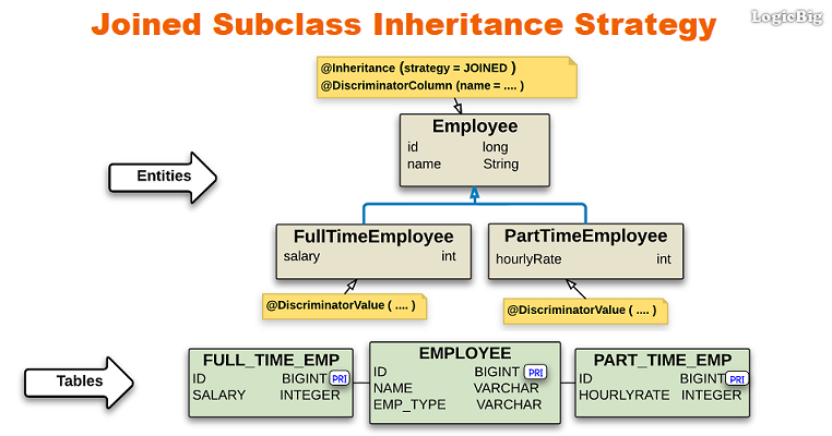Jpa Inner Join Multiple Tables Example Brokeasshome