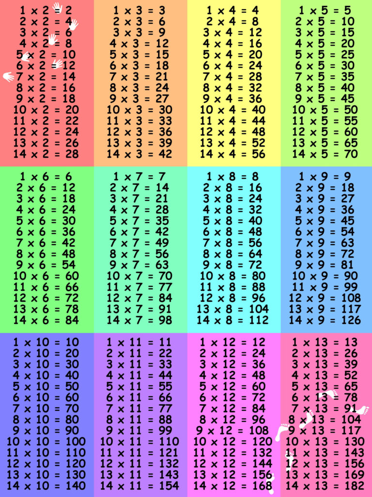 Large Multiplication Table For Mathematics Exercise Kiddo Shelter 