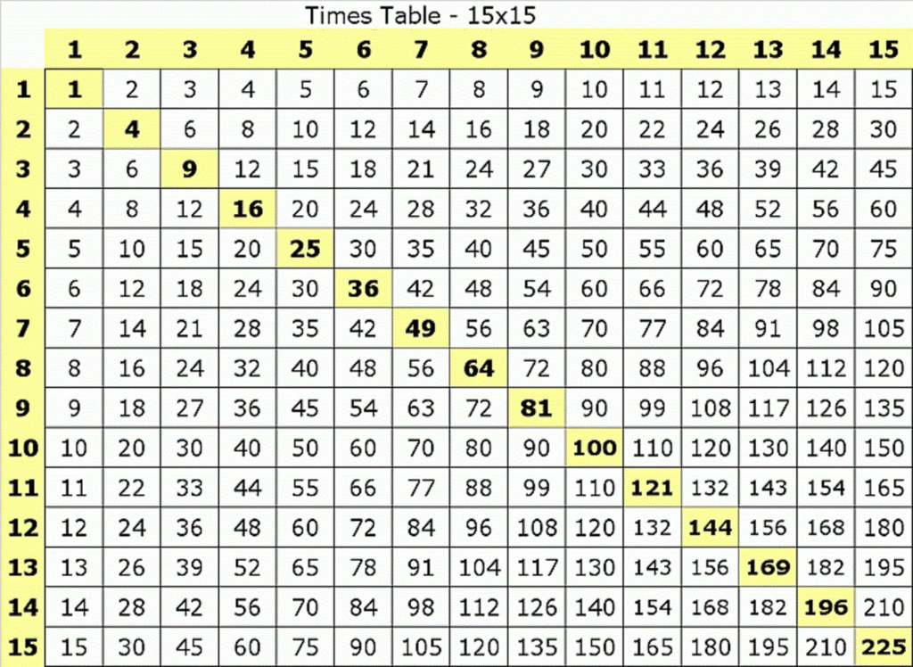 Large Multiplication Table To Train Memory Activity Shelter