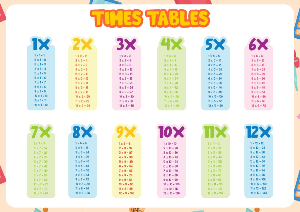 Large Printable Multiplication Tables Infoupdate