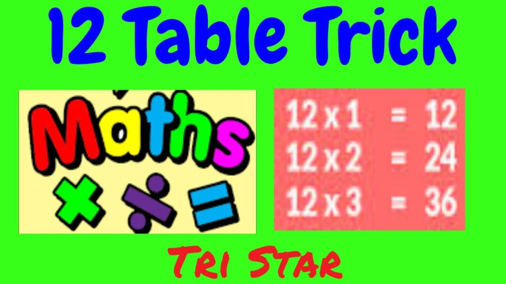 Learn 12 Tables Multiplication Tricks Table 12 In A Simple Way 12 