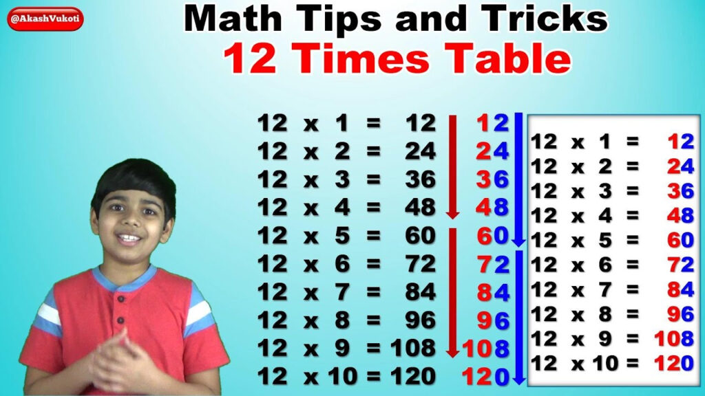 Learn 12 Times Multiplication Table Trick Easy And Fast Way To Learn 