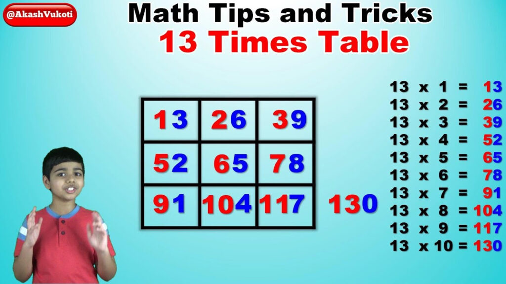 Learn 13 Times Multiplication Table Easy And Fast Way To Learn Math 