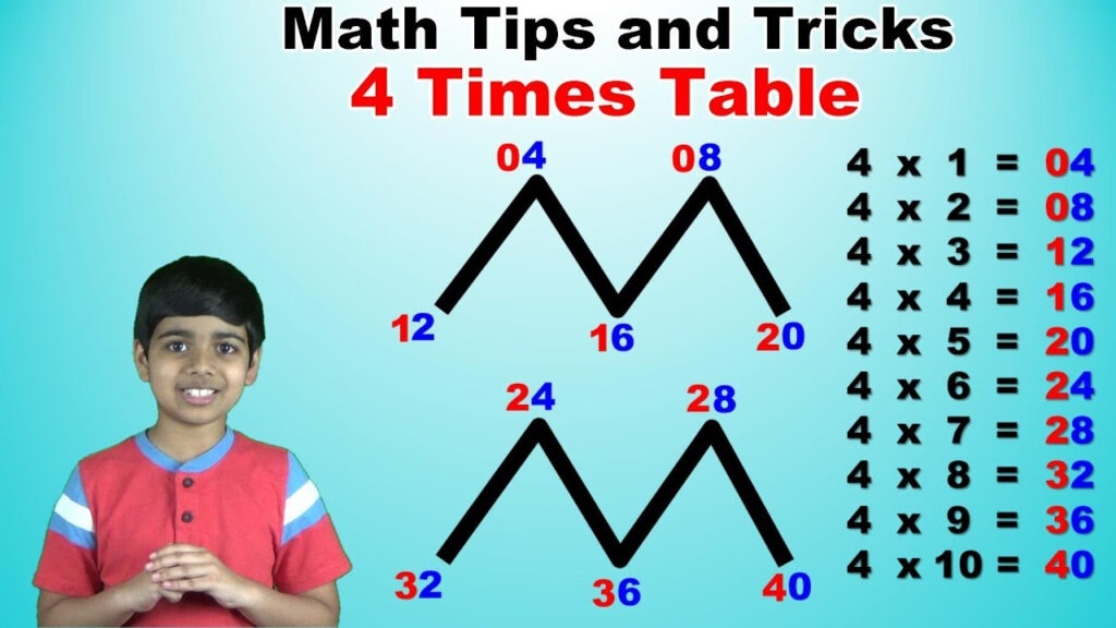 Learn 4 Times Multiplication Table Trick Easy And Fast Way To Learn 