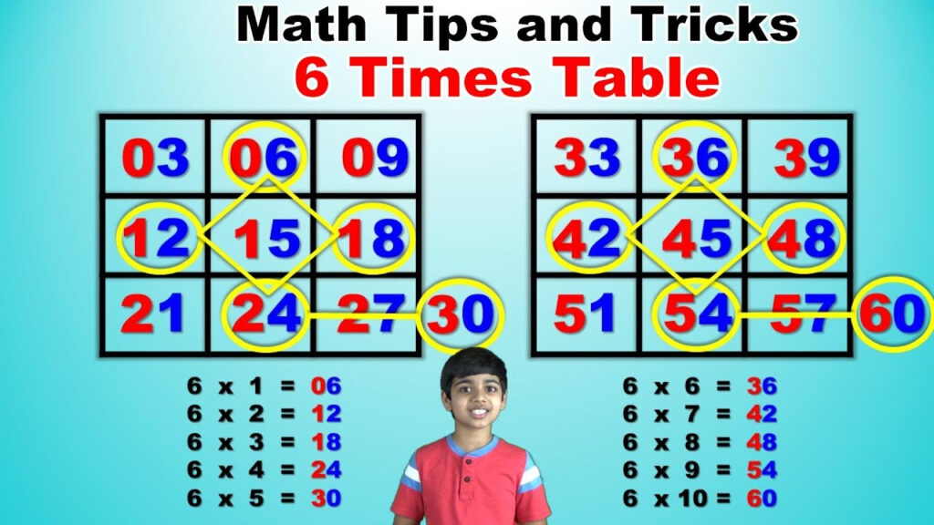 Learn 6 Times Multiplication Table Easy And Fast Way To Learn Math 