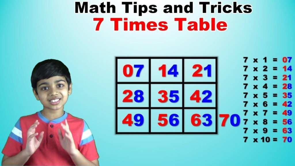 Learn 7 Times Multiplication Table Easy And Fast Way To Learn Math 