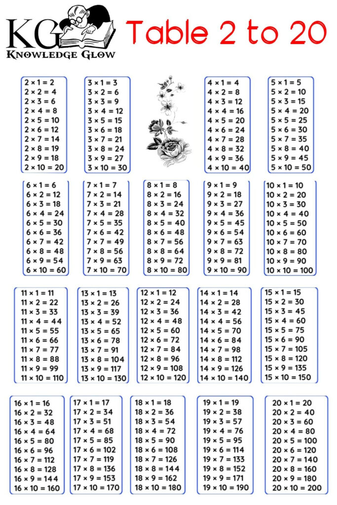 Learn Tables 2 To 20 Multiplication Tables From 2 To 20 PDF Chart