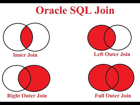 Left Join Multiple Tables Oracle Sql Brokeasshome