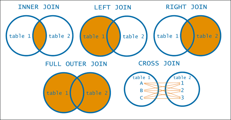 Left Outer Join In Mysql Complete Guide To Left Outer Join In Mysql 