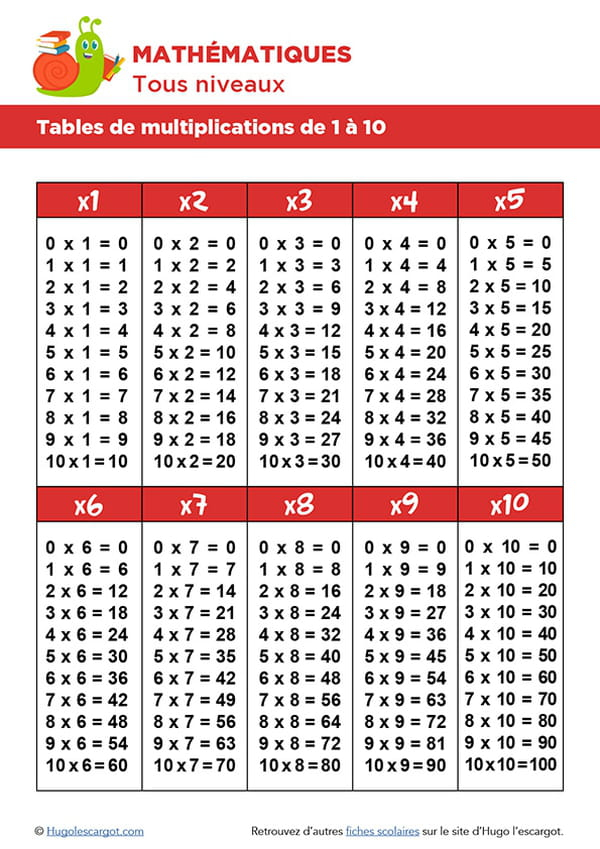 Les Tables De Multiplication De 1 10 Imprimer Pour R viser