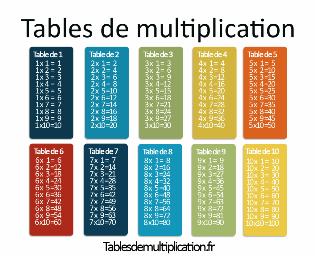 Les Tables De Multiplication Sur Tablesdemultiplication fr