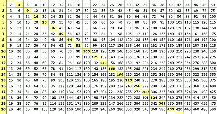 M B A GUIDE Multiplication Table 1 To 25