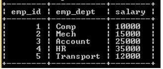 MariaDB Join Different Types Of MariaDB Join With Examples