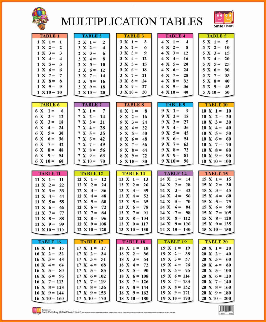 Maths Tables 1 To 20 Pdf