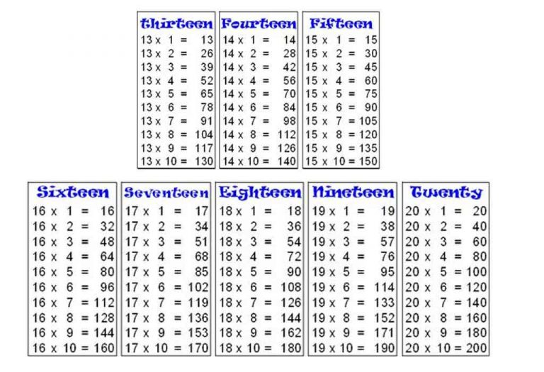 Maths Tables From 13 To 20 Multiplication Tables For Children To Learn