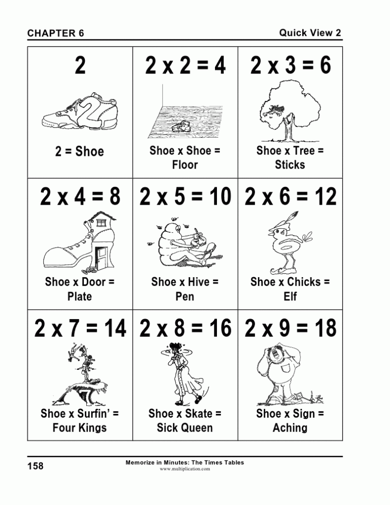 Memorize In Minutes The TImes Tables Homeschool