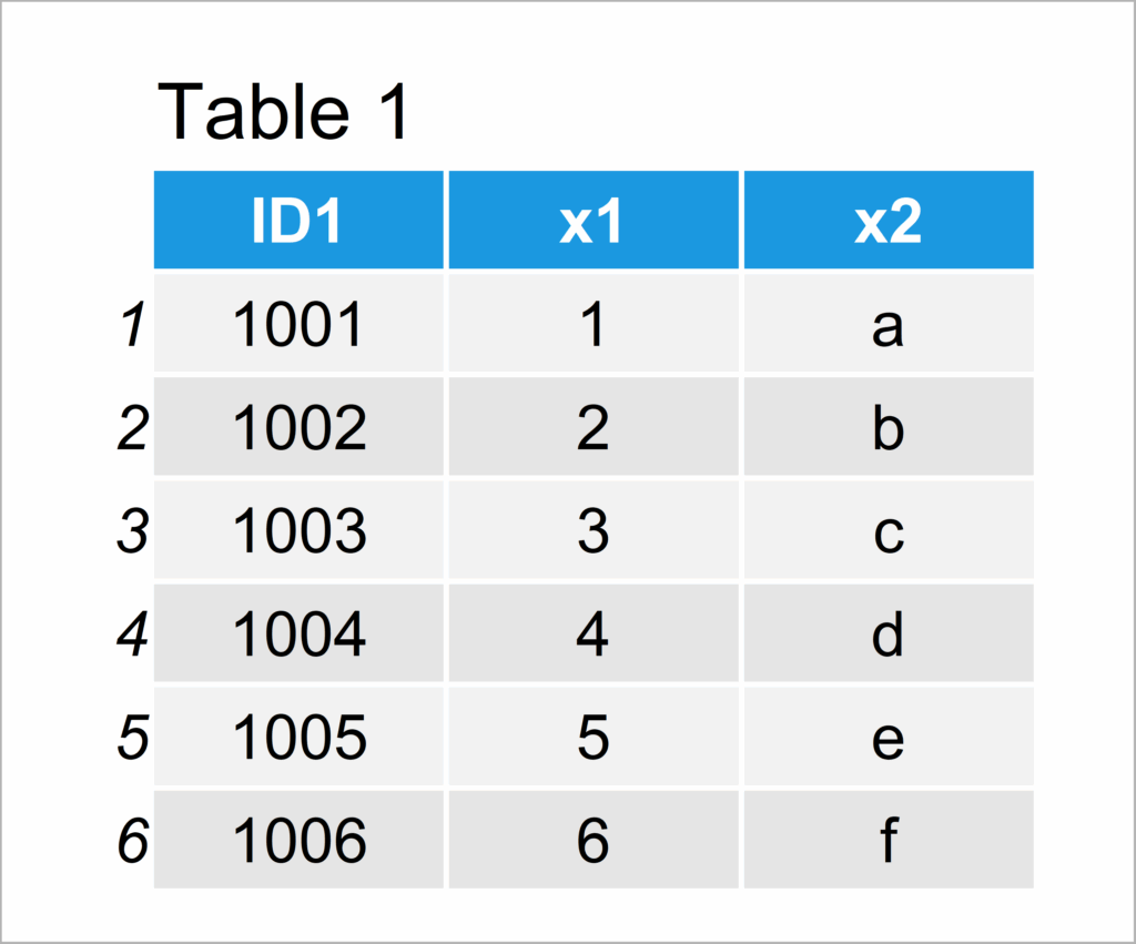 Merge Two Data table Objects In R Example Join Combine Tables