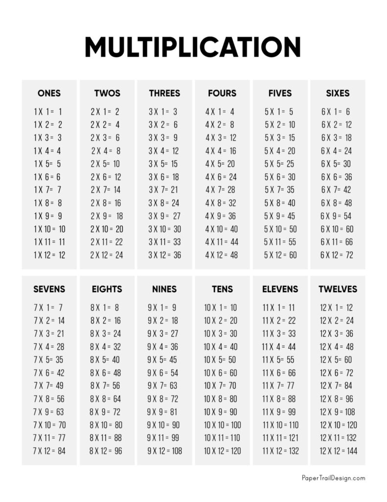 Mit Ciment Gangster Print Multiplication Table Natural Somn Dur Lada