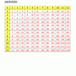 Mixed Multiplication Table Times Tables Worksheets